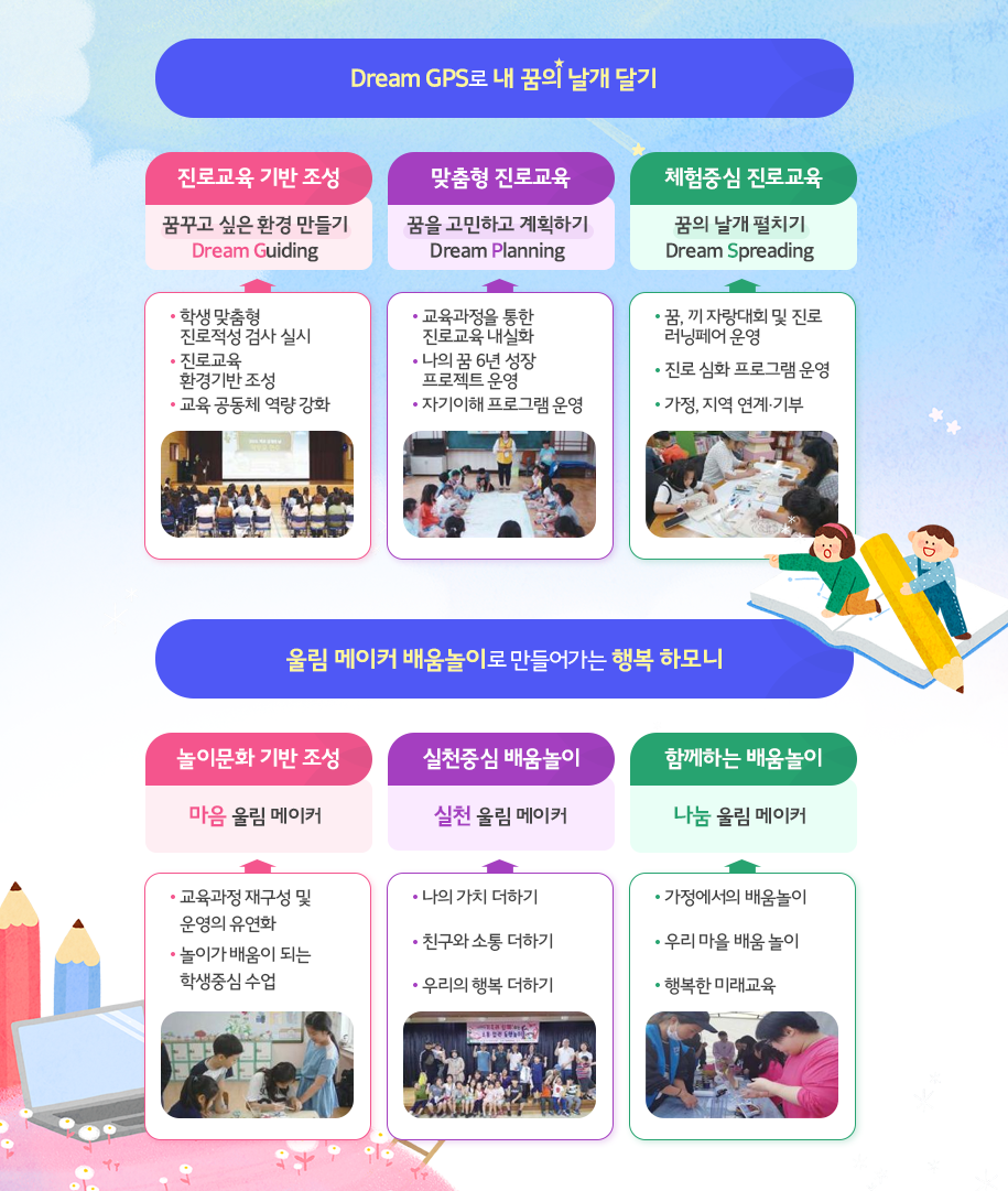 학교특색교육